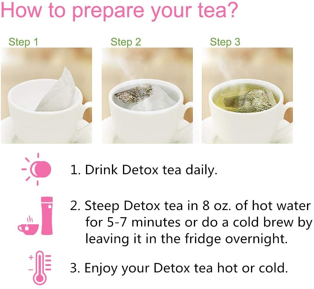 Detox Tea Diet Tea for Body Cleanse - 28 Day Weight Loss Tea for Women, Natural Ingredients, GPGP GreenPeople Skinny fit Tea for Slim, Belly Fat (28days)